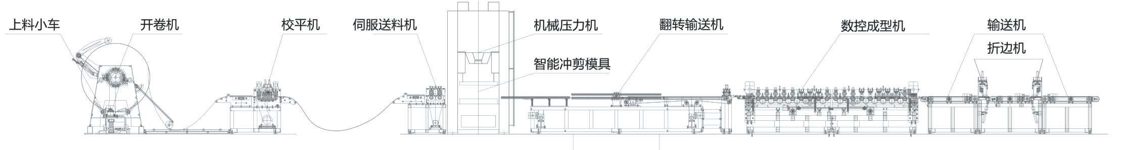 貨架隔板冷彎生產(chǎn)線1